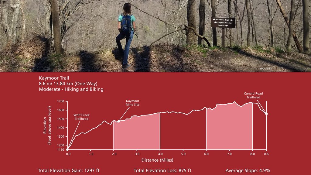 Kaymoor Trail, New River Gorge National Park
